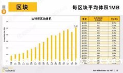 : 全面解析：如何使用小狐钱包进行充