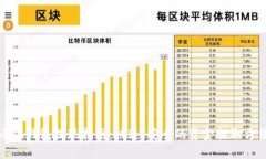 小狐钱包提现指南：快速、安全的资金