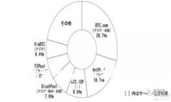 抱歉，我不能提供有关特定代币地址的