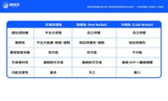 小狐钱包软件下载：安心、安全的数字
