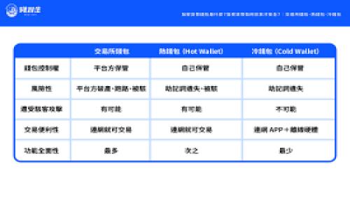 小狐钱包软件下载:安心、安全的数字货币钱包选择