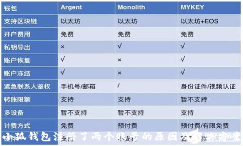 小狐钱包注册了两个账号的原因及解决方案
