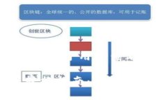 思考一个推广并且便于用户查看的优秀