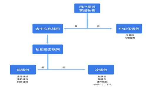 选择小狐钱包时应该考虑的区域因素