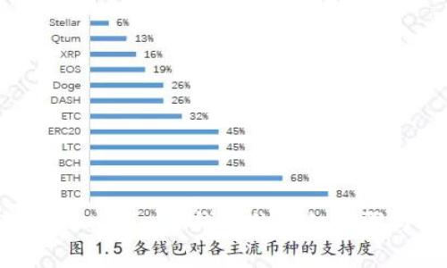 USDT转入Token.im冷钱包的详细步骤与注意事项