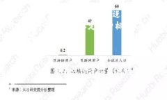   数字钱包的功能与优势详解 /  guanj