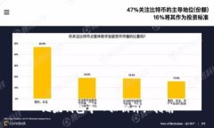 比太钱包导入私钥详细指南