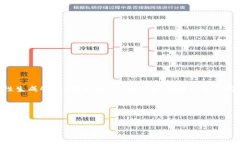 由于请求的内容比较长，无法一次性生
