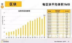 : 小狐钱包发行币：新兴数字货币的前