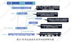极付钱包提现攻略：快速安全提现的全