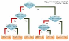 详解如何在小狐钱包提币：简单步骤与