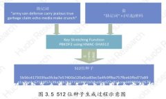 小狐钱包怎么在新手机上使用？全方位