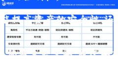   小狐钱包切换指南：简单步骤与常见