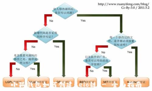   
小狐钱包如何创建Celo链 - 全面指南
