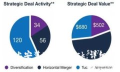 如何在安卓设备上安装MetaMask：详细教