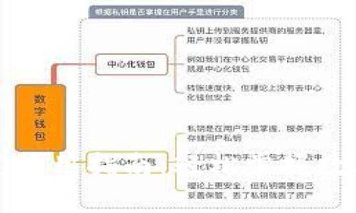 小狐钱包通道使用指南：轻松掌握数字钱包的便利