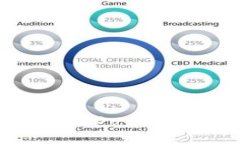  如何高效更新狗币（DogeCoin）钱包：全